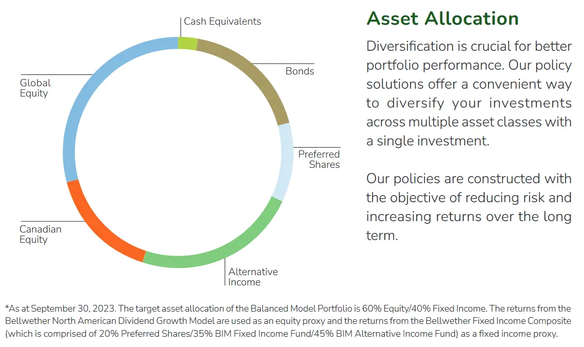 Screenshot 2023-12-20 at 09-47-53 Bellwether Balanced Investment Policy_Q3_2023_v1.pdf
